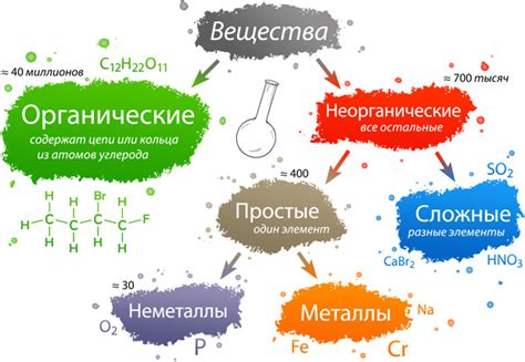 Органические вещества в химии и их состав