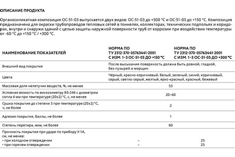 Органосиликатная композиция ОС 51 03: основные характеристики