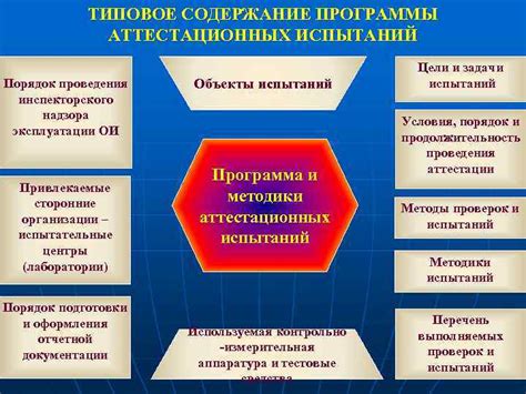 Орган аттестации объектов информатизации