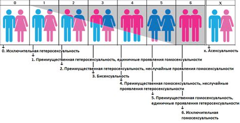 Ориентация на человека