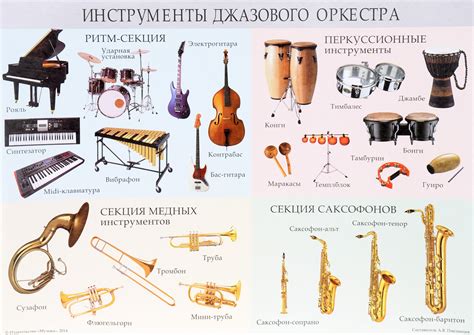 Оркестровые инструменты в музыке