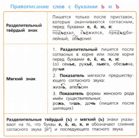 Орфографические правила употребления мягкого и твердого знаков