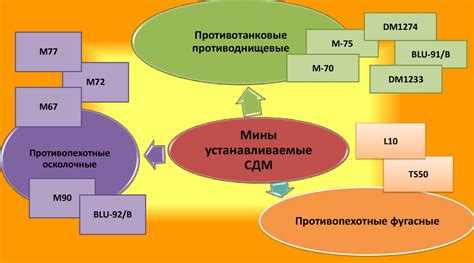 Освобождение от петли времени и преодоление Матрицы