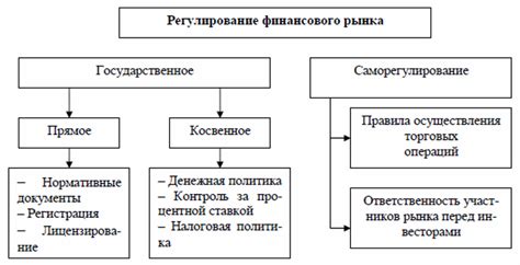 Ослабление регулирования финансового сектора