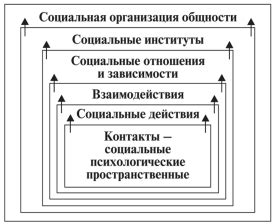 Ослабление социальной связи