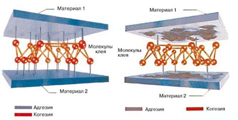 Ослабленная адгезия покрытия к поверхности