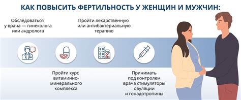 Осложнения при низкой фертильности