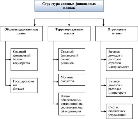 Осложнения при планировании будущих финансовых планов