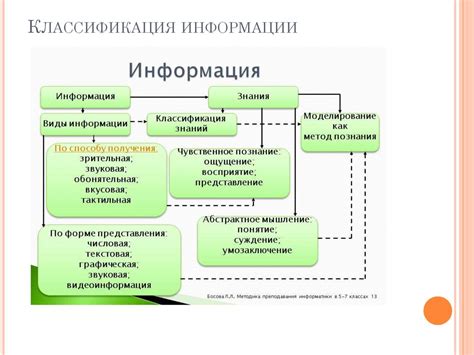 Осмысленность информации и ее роль в современной жизни