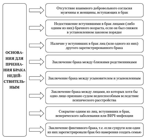 Основания для признания виновным