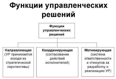 Основания для принятия решений