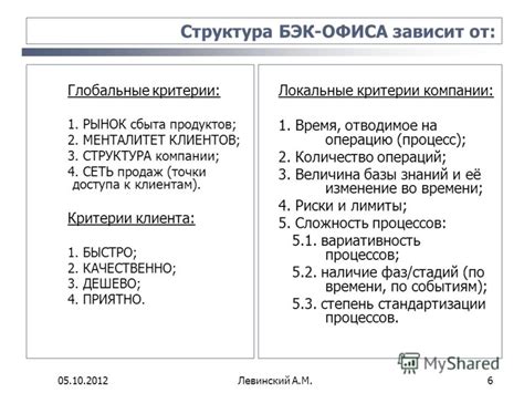 Основная деятельность специалиста бэк офиса