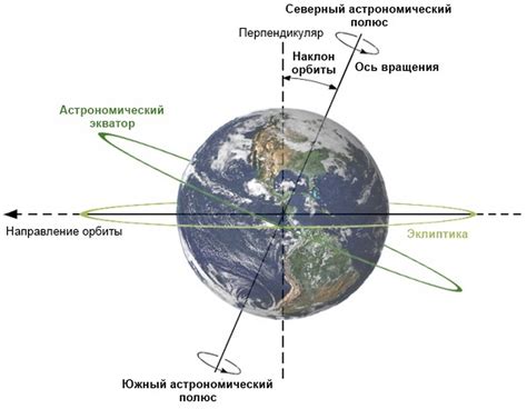 Основная информация о земной оси