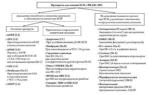 Основная функция препаратов