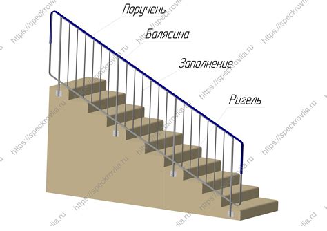 Основное назначение лестничных маршей