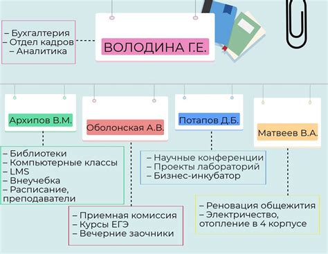 Основное отличие кафедры от факультета