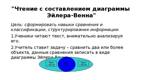 Основное понятие смыслового чтения