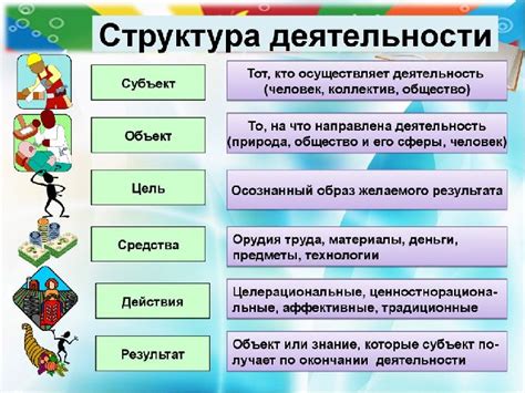 Основной объект/субъект на рисунке и его роль