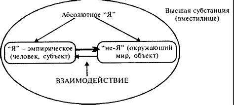 Основной принцип деятельности Фихте