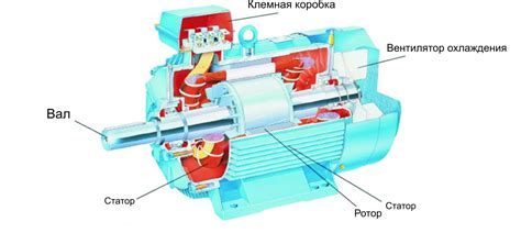 Основной принцип работы асинхронного двигателя