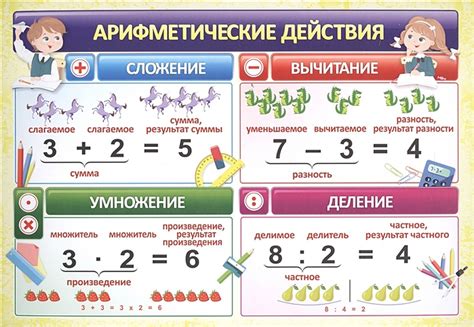 Основные арифметические действия