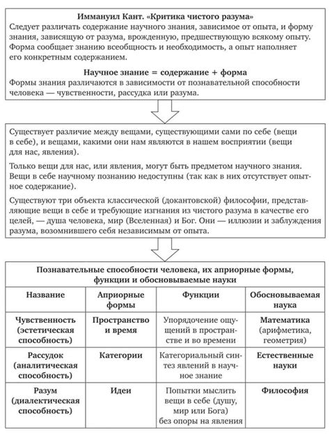 Основные аспекты "Критики чистого разума"