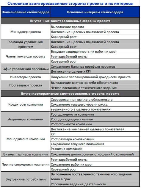 Основные аспекты для анализа