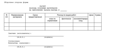 Основные аспекты наряд задания