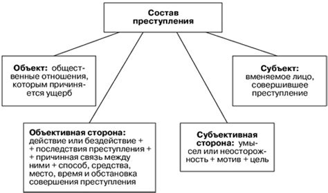 Основные аспекты понятия преступления