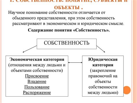 Основные аспекты собственности