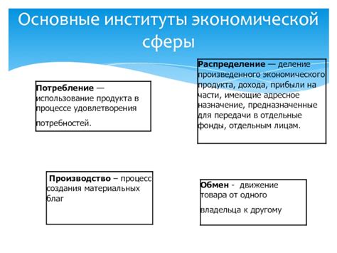 Основные аспекты экономической сферы