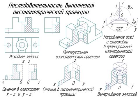 Основные виды в инженерной графике