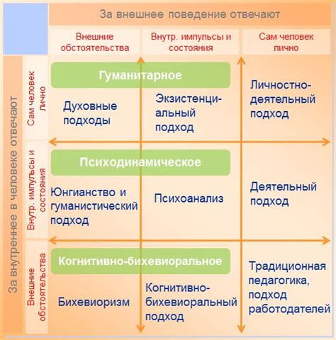 Основные виды и направления