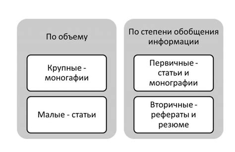 Основные виды научной литературы