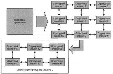 Основные возможности библиотеки проект 2