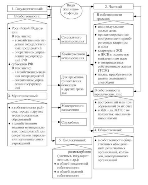 Основные вопросы о номере реестра жилищного фонда