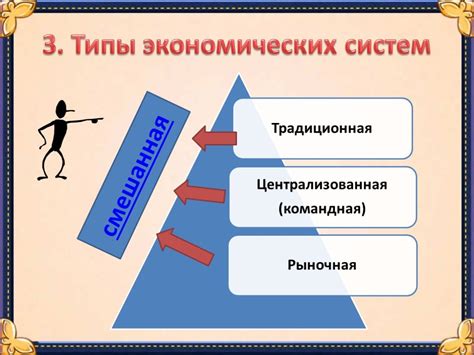 Основные вопросы экономики 8 класс