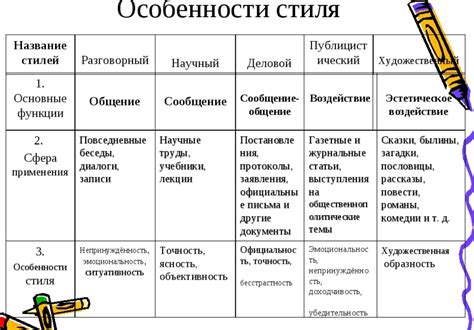 Основные жанры и стили: