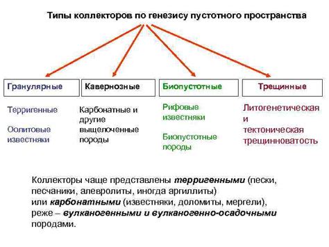 Основные задачи коллектора