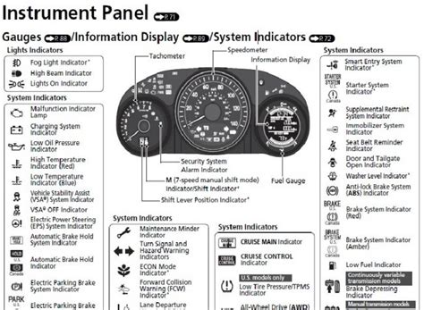 Основные значения на панели приборов Хонда Фит Шаттл