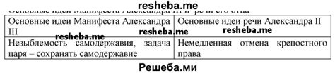 Основные идеи манифеста