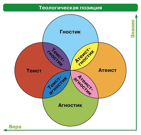 Основные идеи реформации: вера благодати и свобода совести