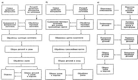 Основные ингредиенты в процессе изготовления