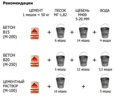 Основные ингредиенты и пропорции