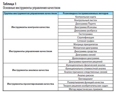 Основные инструменты контроля установки