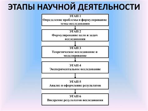 Основные исследования и источники