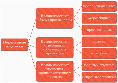 Основные классификации переменных издержек