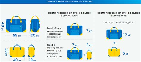 Основные классы обслуживания и их отличия по багажу