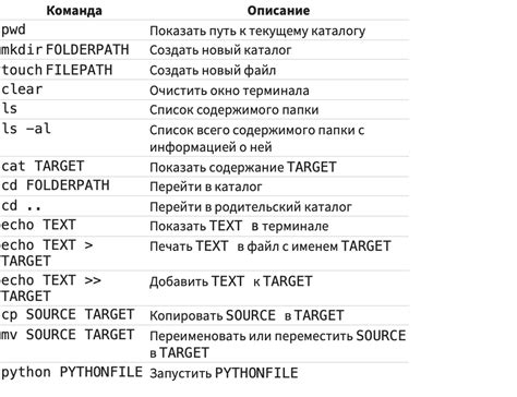 Основные команды