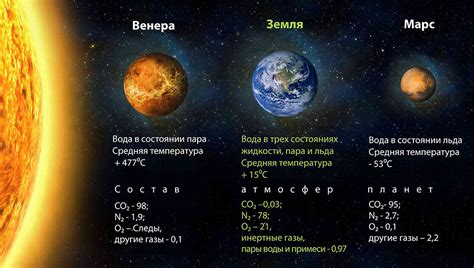 Основные компоненты Солнечной системы